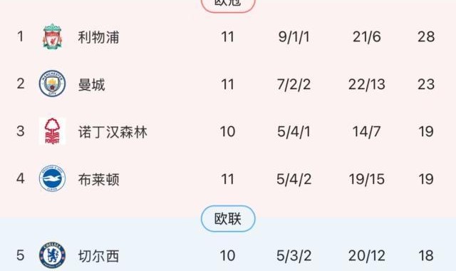【英超】努涅斯破门萨拉赫传射，利物浦主场2比0维拉