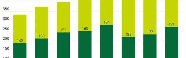 开云体育首页登陆-2023金钱联赛：阿涅利说得对，欧洲快被英超吃掉了！